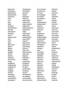 Spelling Bee Words - Recommended by Teachers