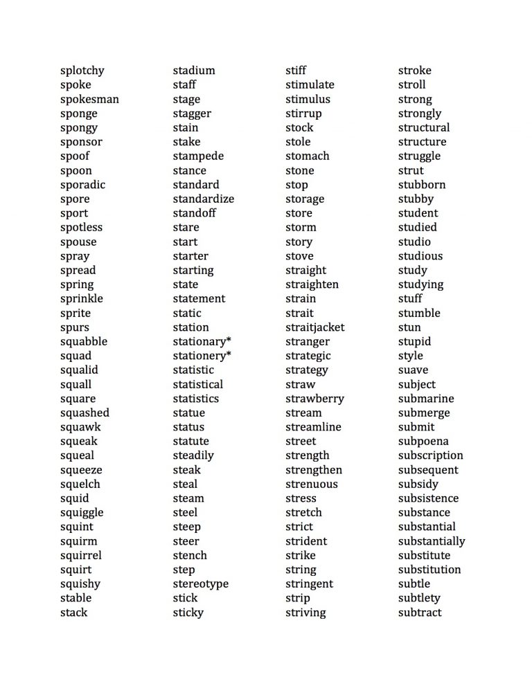 Spelling-Bee Words: splotchy-subtract
